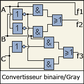 Circuits du convertisseur binaire vers Gray