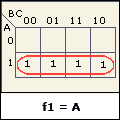 Matrice qui correspond à la fonction f1