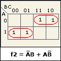 Matrice qui correspond à la fonction f2
