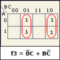 Matrice qui correspond à la fonction f3