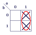 karnaugh simplification (2)