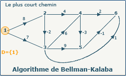 Bellman-Kalaba, image 0-0