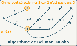 Bellman-Kalaba, image 1-0