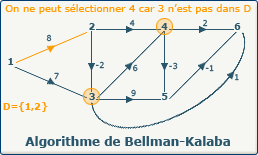 Bellman-Kalaba, image 2-0