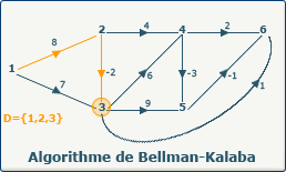Bellman-Kalaba, image 2-1