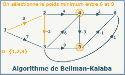 Bellman-Kalaba, image 3-1