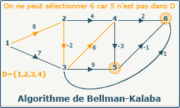 Bellman-Kalaba, image 4-0