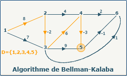 Bellman-Kalaba, image 4-1