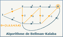 Bellman-Kalaba, image 5-0