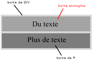 diagram showing the three boxes for the example above