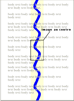 Une image de fond centrée, des copies de celle-ci se répétant en haut et en bas des aires d'espacement et de contenu.