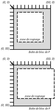 Deux zones de rognage.