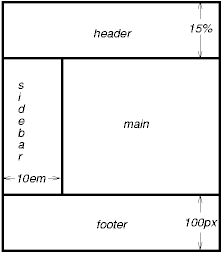 Image illustrating a frame-like layout with position='fixed'.