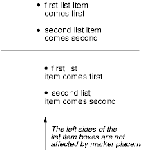 Difference between inside
and outside list style position