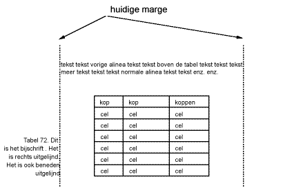 Een gecentreerde tabel met een bijschrift 
in de linker marge van de pagina