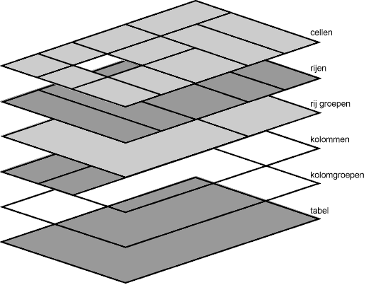 schema van tabel lagen