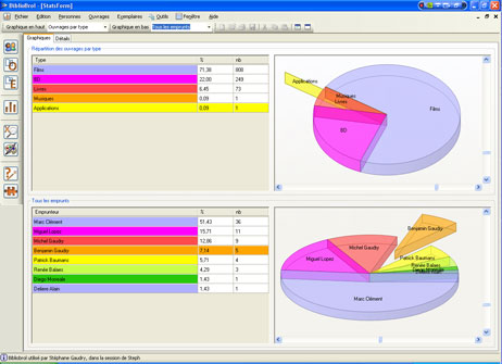 Statistiques