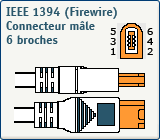 Connecteur Firewire 6 broches