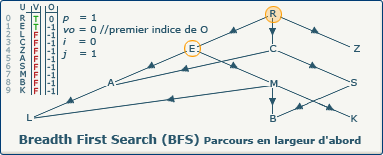 BFS, image 1-1-0 BFS, image 1-1-0