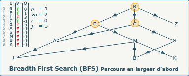 BFS, image 1-2-2 BFS, image 1-2-2
