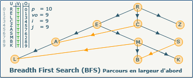 BFS, image 10-0-1 BFS, image 10-0-1