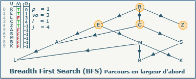 BFS, image 2-0-0 BFS, image 2-0-0