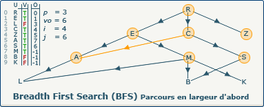 BFS, image 4-0-0 BFS, image 4-0-0
