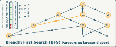BFS, image 5-1-2 BFS, image 5-1-2