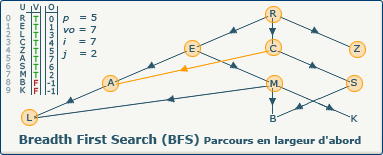 BFS, image 6-0-0 BFS, image 6-0-0