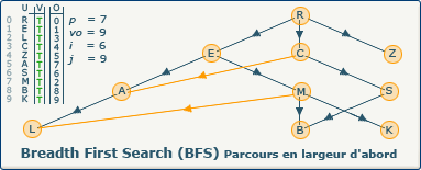 BFS, image 7-0-1 BFS, image 7-0-1