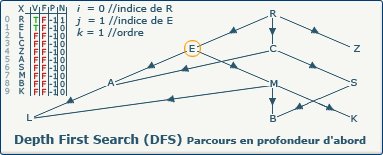 DFS, image 1-0