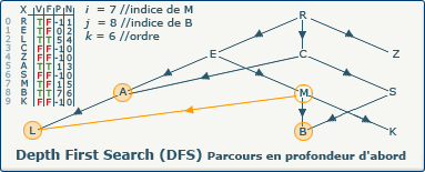 DFS, image 11-0 DFS, image 11-0
