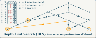 DFS, image 12-3