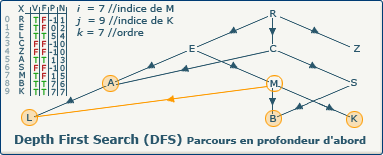 DFS, image 14-0 DFS, image 14-0
