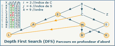 DFS, image 20-2