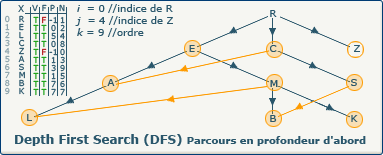 DFS, image 25-0 DFS, image 25-0