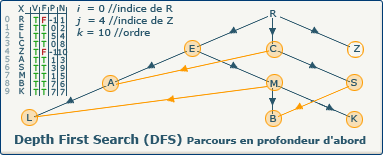 DFS, image 25-2