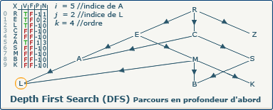 DFS, image 3-1