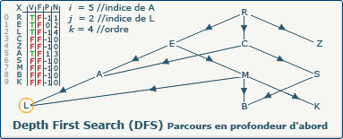 DFS, image 3-2