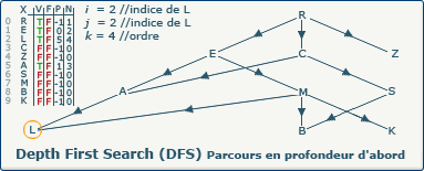 DFS, image 3-4