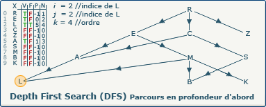 DFS, image 4-0