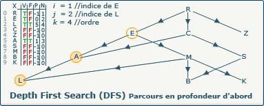 DFS, image 7-0