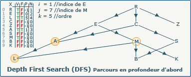 DFS, image 8-1