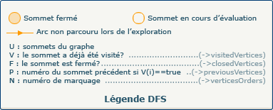 Légende DFS Légende DFS