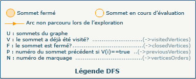 Légende DFS