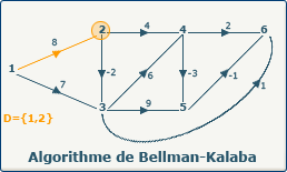 Bellman-Kalaba, image 1-1 Bellman-Kalaba, image 1-1