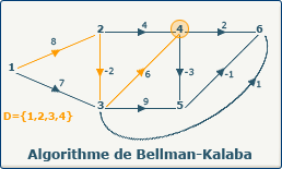 Bellman-Kalaba, image 3-2