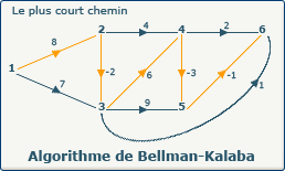 Graphes : Bellman-Kalaba chemin optimum