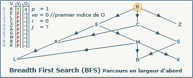 BFS, image 1-0-1 BFS, image 1-0-1