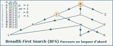 BFS, image 1-1-1 BFS, image 1-1-1